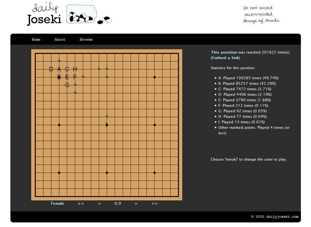 Daily Joseki . les Josekis ! Dailyj11