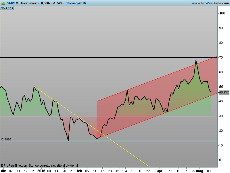 Saipem - Pagina 70 Saipem14