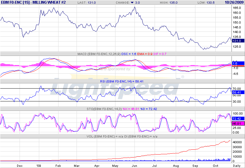 Vendre ou attendre ??? - Page 4 Fsspon15