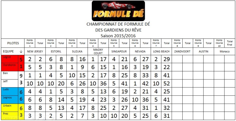 Résultats du championat 2015/2016 Aaa10