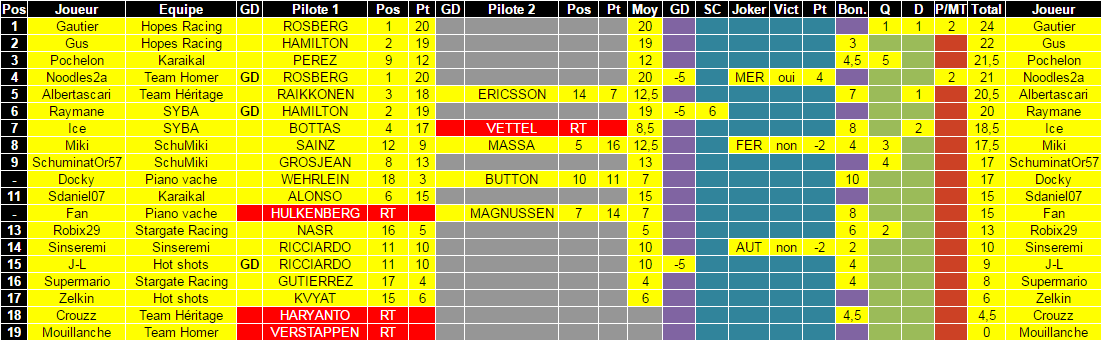 [FMWC] Topic du Championnat 2016 - Page 12 Sans-t16