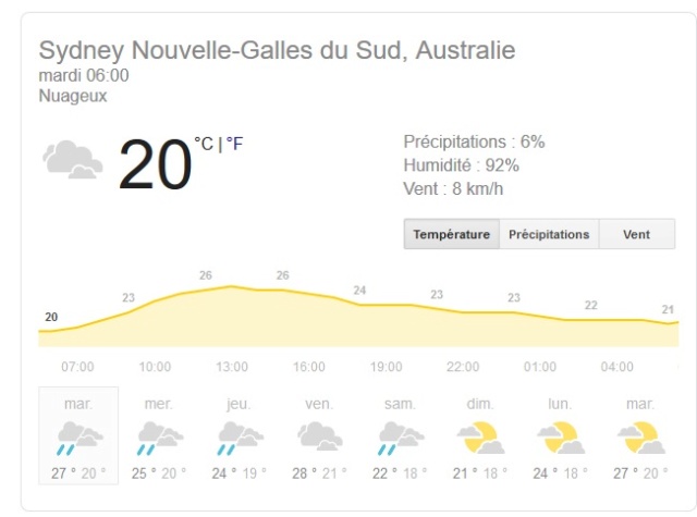 Les incendies en Australie  Tps10