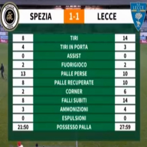 SPEZIA-LECCE 1-1 (30/12/2018) - Pagina 4 Cattur33