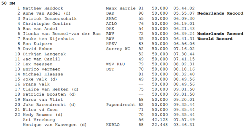 Schiedam (NL) 14-15 mai 2016: 100km et 50km Cc201618