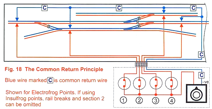 Cablages des aiguillages (Électrification/isolation) Branch11
