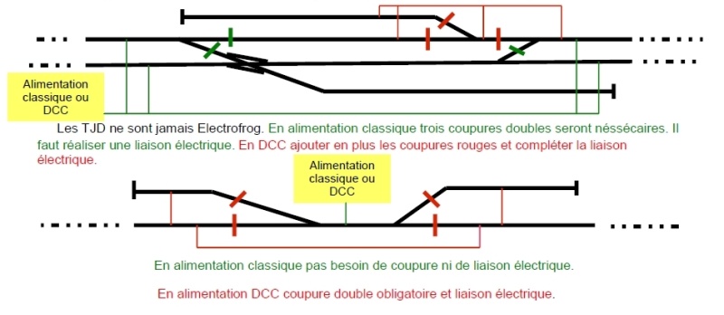 Cablages des aiguillages (Électrification/isolation) Foncti16