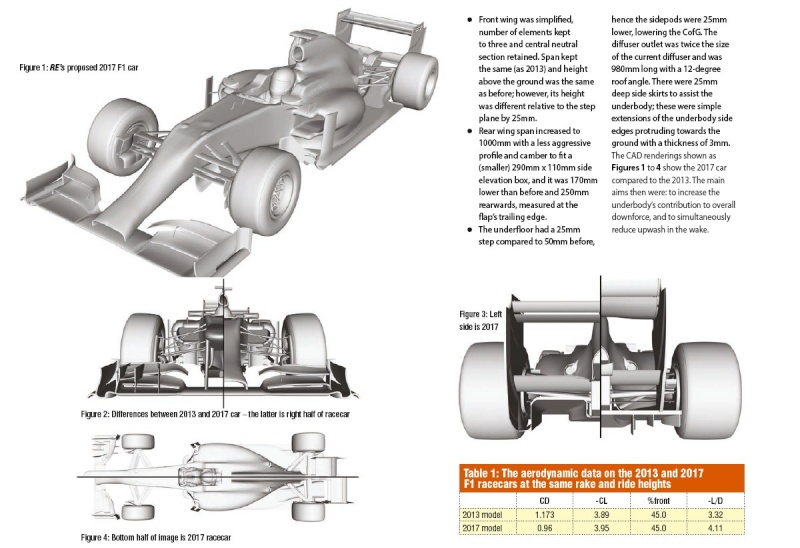 Groupe stratégie et orientations futures de la F1 - Page 2 Rce1010