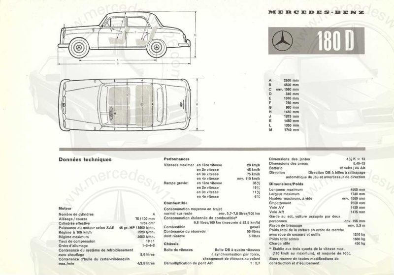 Catalogue de 1959 sur la Mercedes W120 180 D Ponton26
