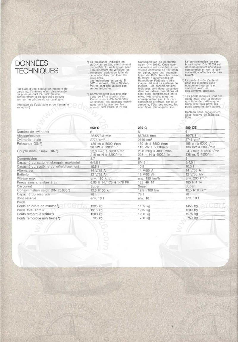 Catalogue de 1974 sur les W114 250 C, 280 C et 280 CE W114_c28