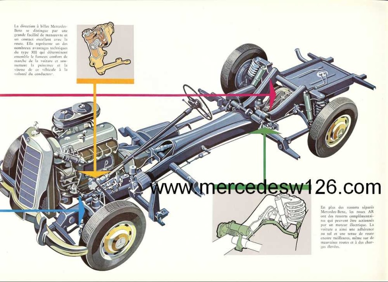 Catalogue de 1951 sur la Mercedes W186 300 "Adenauer" W186_122