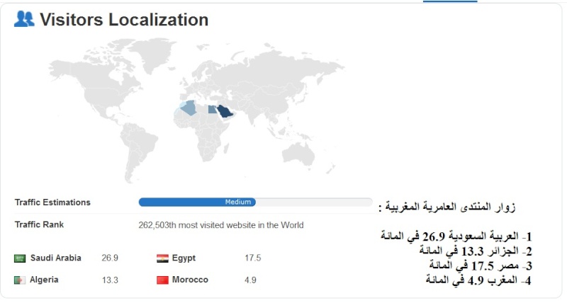 زوار وأعضاء المنتدى العامرية المغربية أولهم السعودية 8410