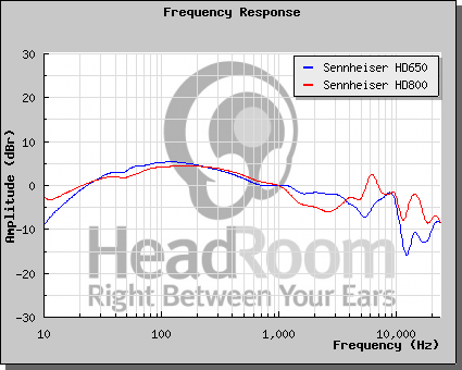 Nuova Sennheiser HD800S ! - Pagina 8 Graphc10