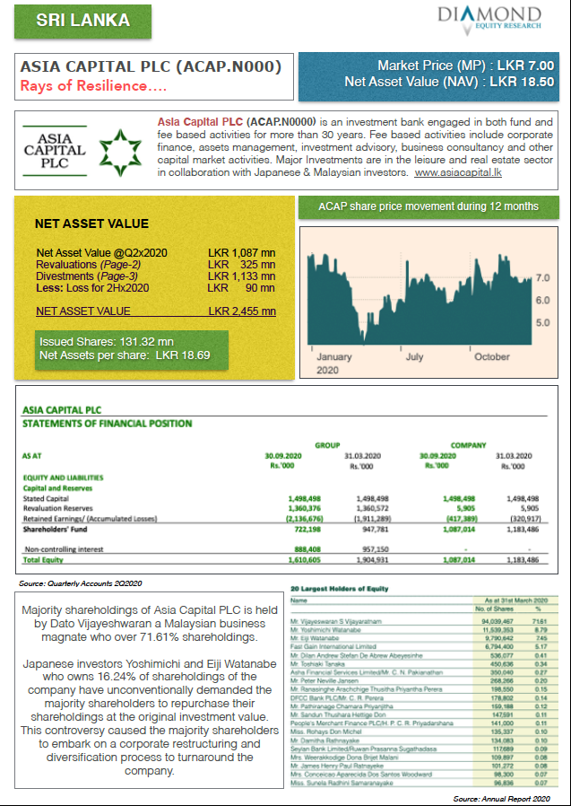 ASIA CAPITAL PLC (ACAP.N0000) - Page 19 110