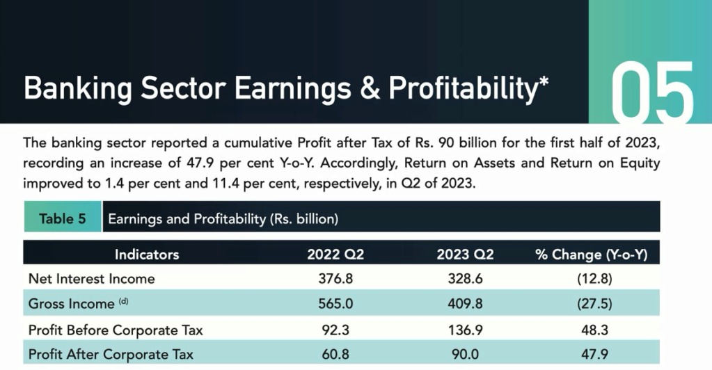 Sri Lanka: Banking Sector Crisis Looming! 21010