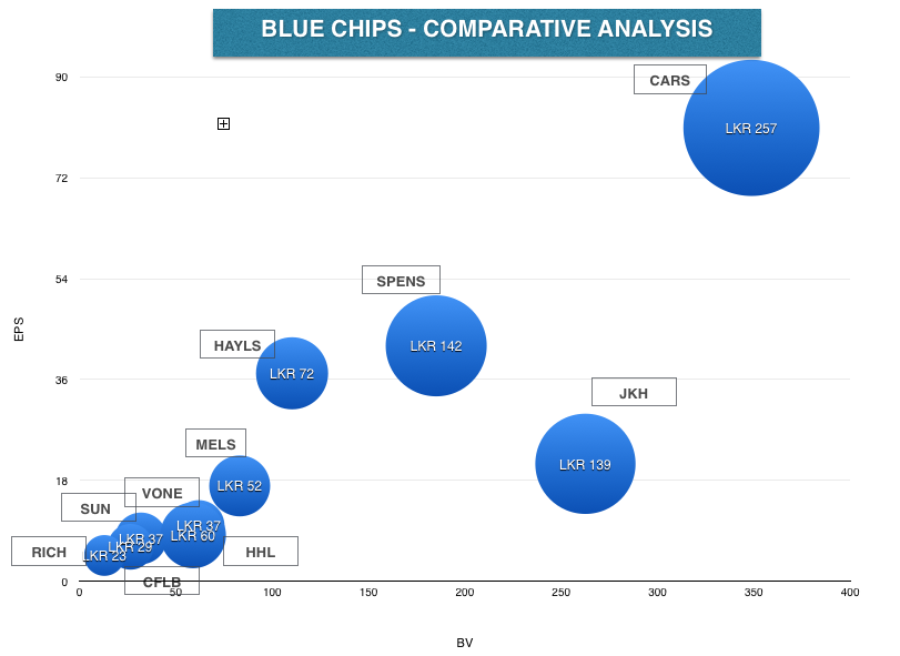 BLUE CHIP COMPANIES - Comparative Analysis  2e4bb610
