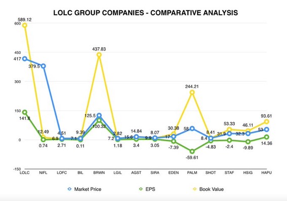Can LOLC group weather the current financial storm? 9617fa10