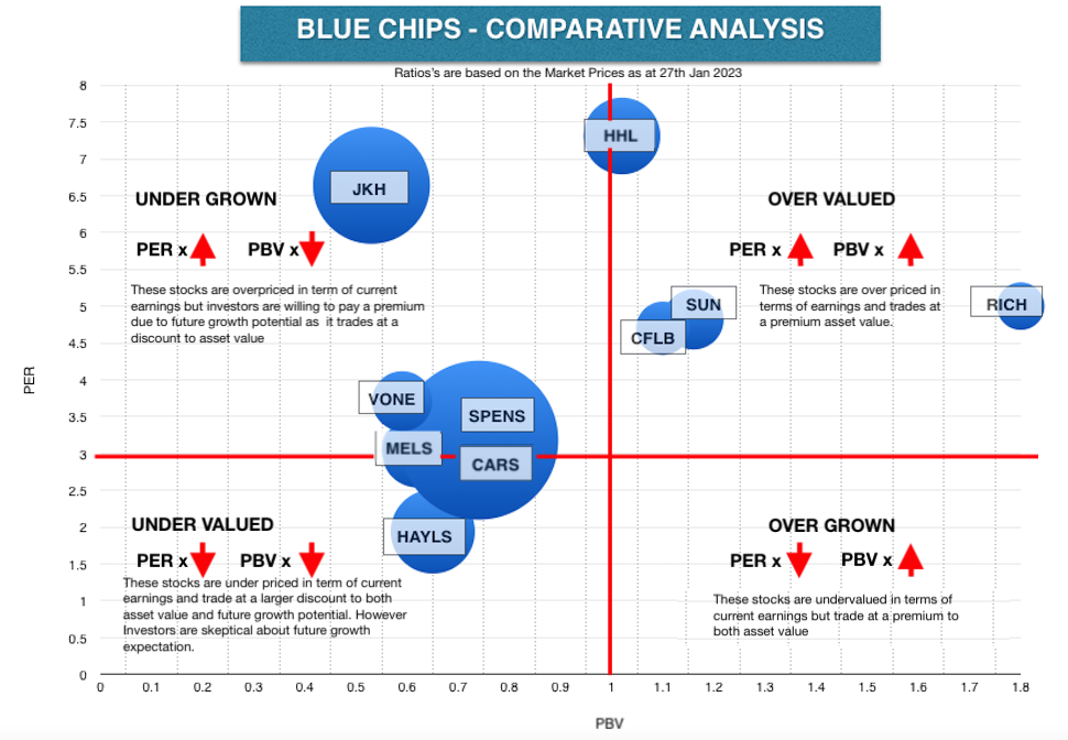 BLUE CHIP COMPANIES - Comparative Analysis  Dc0dab10