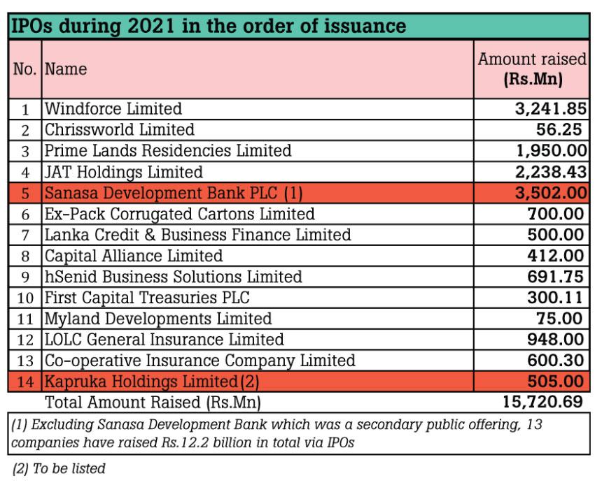 Tax concessions cancelled for newly listed companies. Ffznsg10