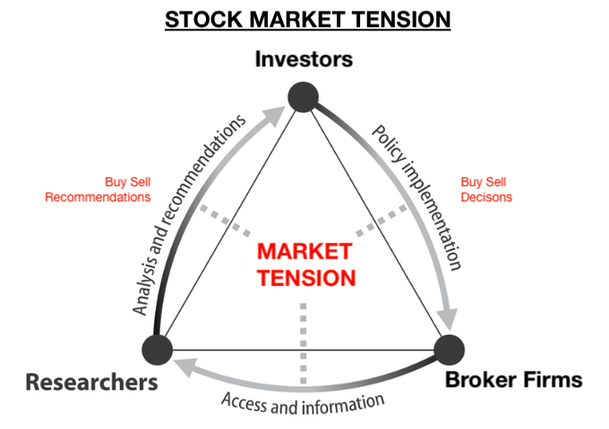 Stock Market Tension! Who causes it? Flztyq10