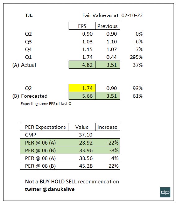 Latest PE Based Valuations Img_1917