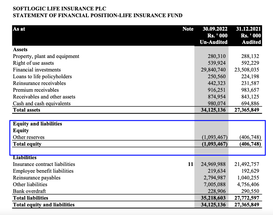 Softlogic Life Insurance (AAIC) - Life Fund Losses exceed LKR 1bn Scree110