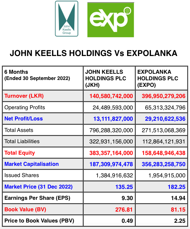 JKH Vs EXPO - Comparative Analysis Scree122