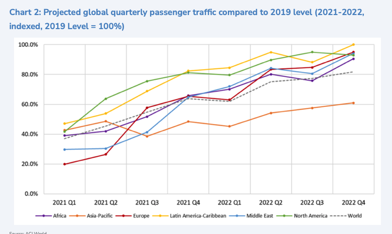 Sri Lanka Tourism: Full recovery not expected until 2024! Scree126