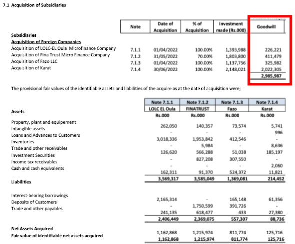 Why Investors are worried about LOLC Group? Scree147