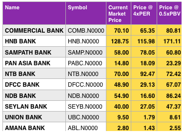 Why Banking Sector is attractive at current price levels? Scree155