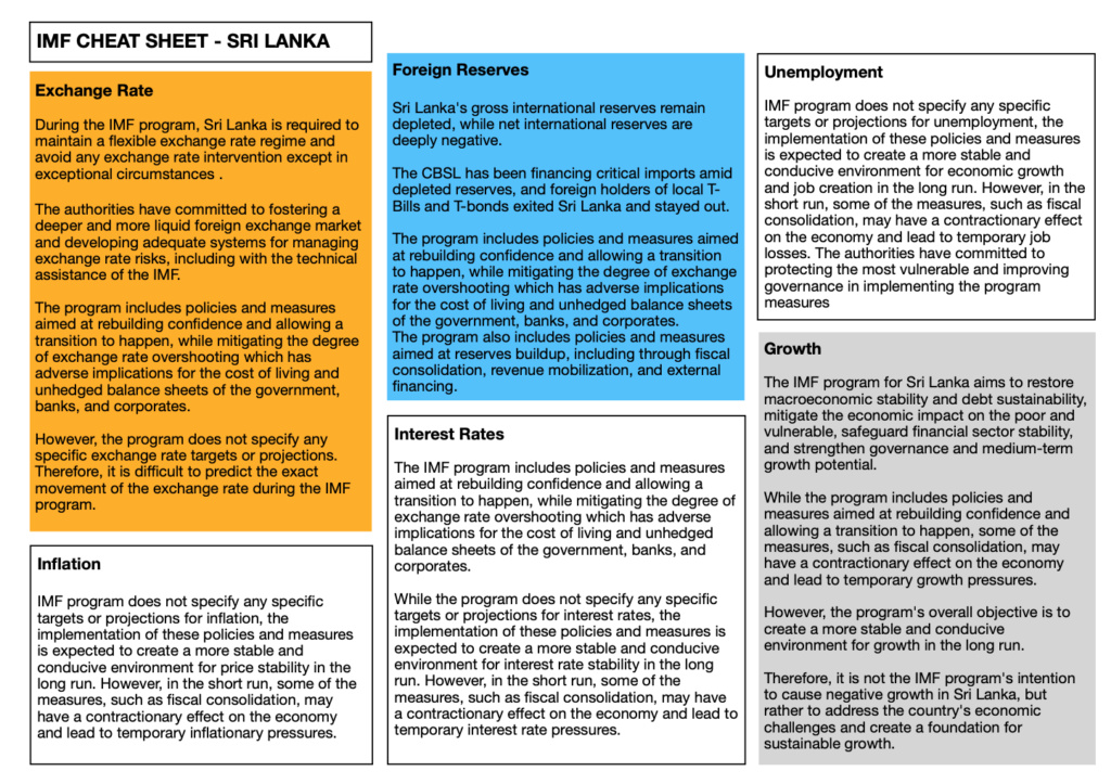Risk of Failure of IMF Program in Sri Lanka Scree160