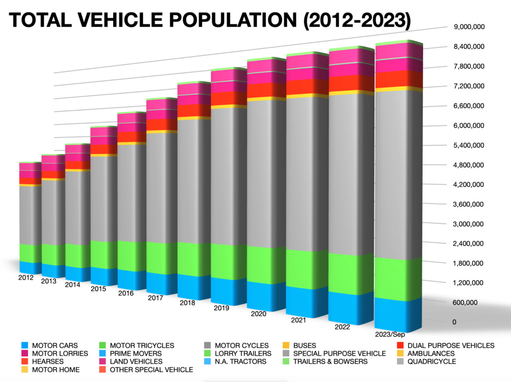 SriLanka - ANALYSIS: Sri Lanka Car Market 2024 Scree188