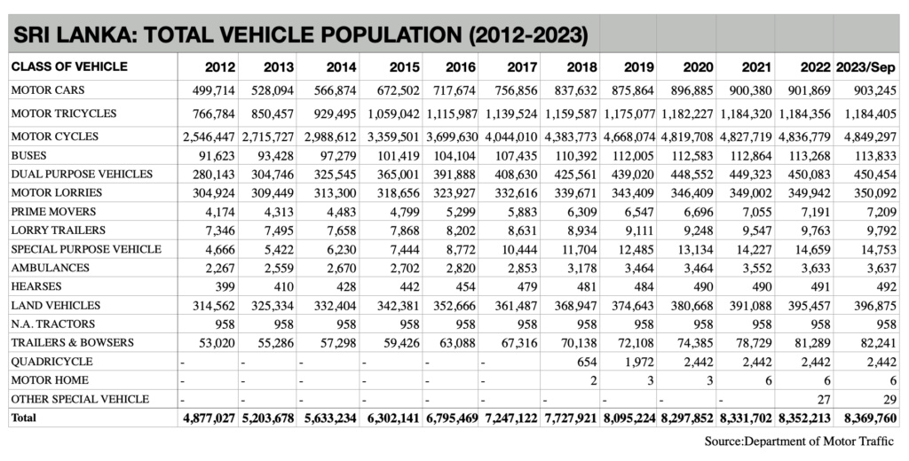 ANALYSIS: Sri Lanka Car Market 2024 Scree190