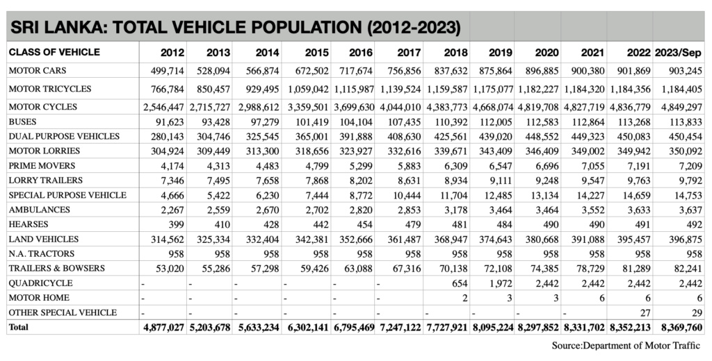 srilanka - ANALYSIS: Sri Lanka Car Market 2024 Scree190