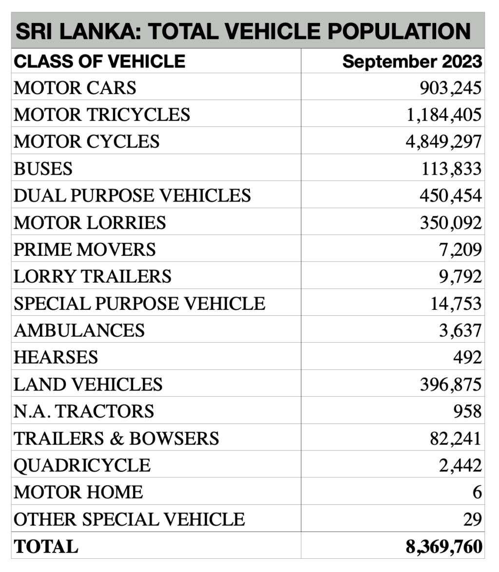 ANALYSIS Sri Lanka Car Market 2024