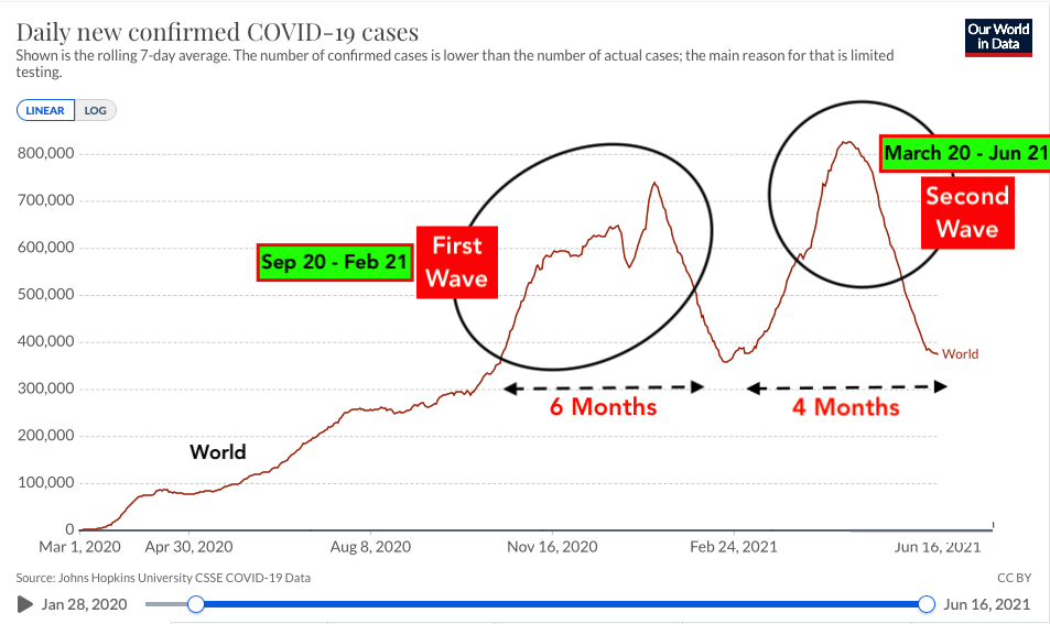 COVID WAVES: Can there be another Covid-19 wave in Sri Lanka? Screen26