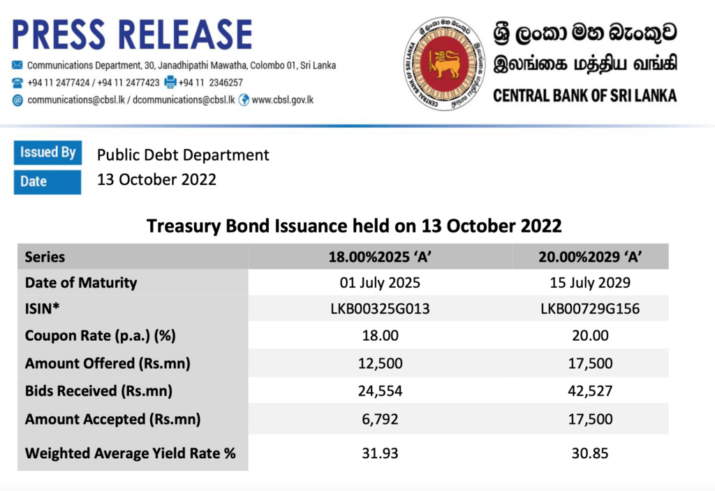 Why investors should prefer Treasury Bonds instead of CSE? Screen35