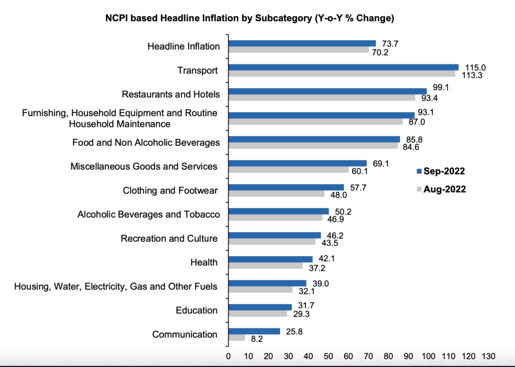 Future direction of the Non food Sector inflation is a cause for concern Screen43