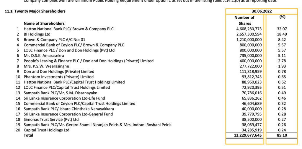 SERENDIB HOTELS PLC - Rights Issue Screen61