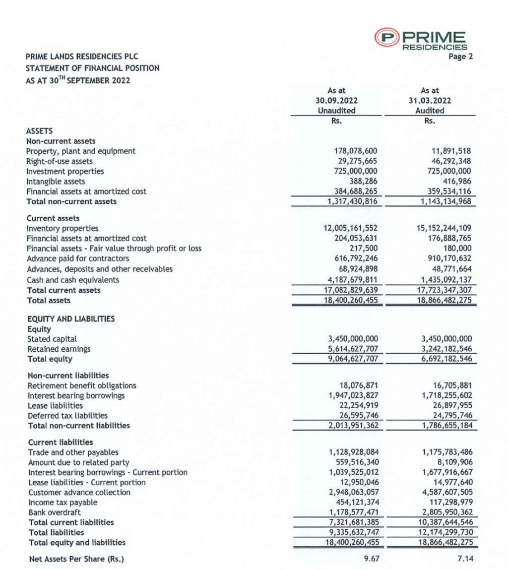 Prime Land Residencies (PLR. N0000) record phenomenal profits in 2Q2022 Screen63