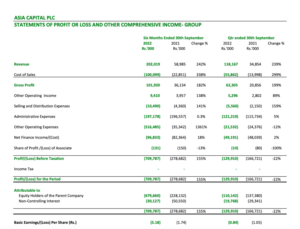 ASIA CAPITAL PLC: Serious Loss of Capital & Confidence Screen65