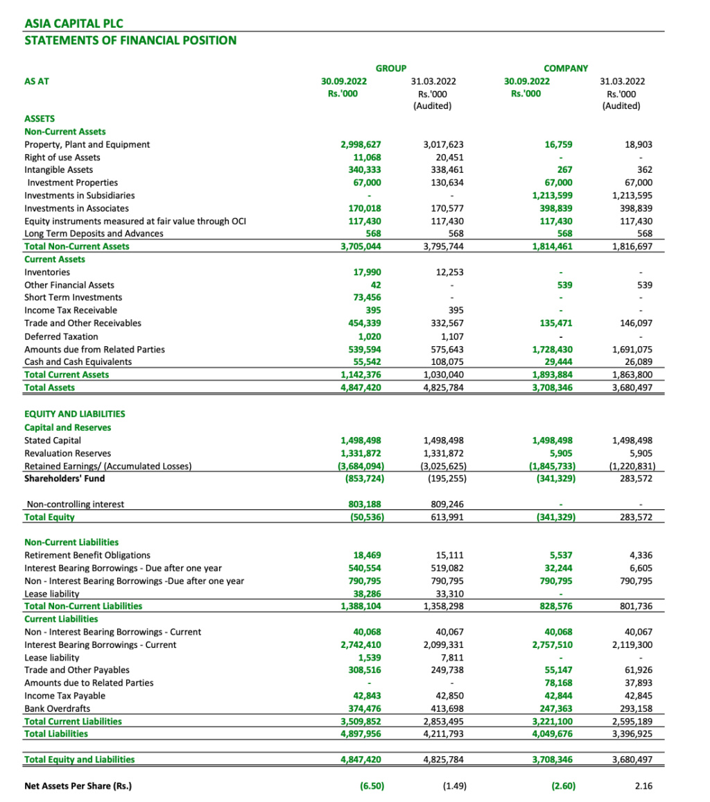 ASIA CAPITAL PLC: Serious Loss of Capital & Confidence Screen66