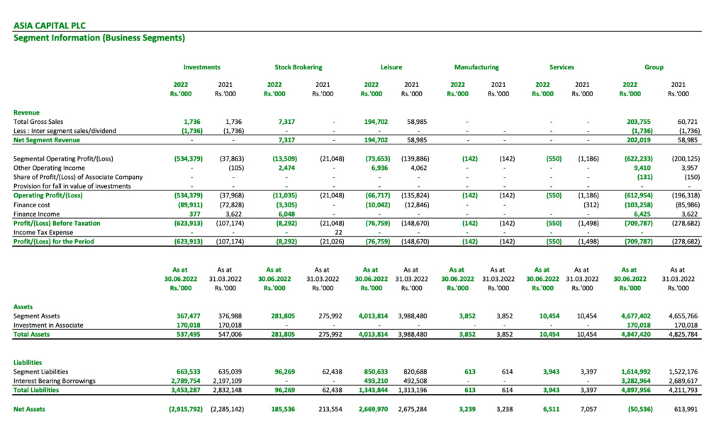 ASIA CAPITAL PLC: Serious Loss of Capital & Confidence Screen67