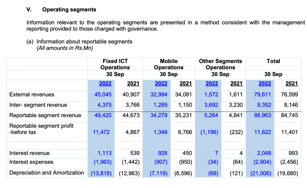 SRI LANKA TELECOM (SLTL.N0000) - Reawakening the Giant Screen71