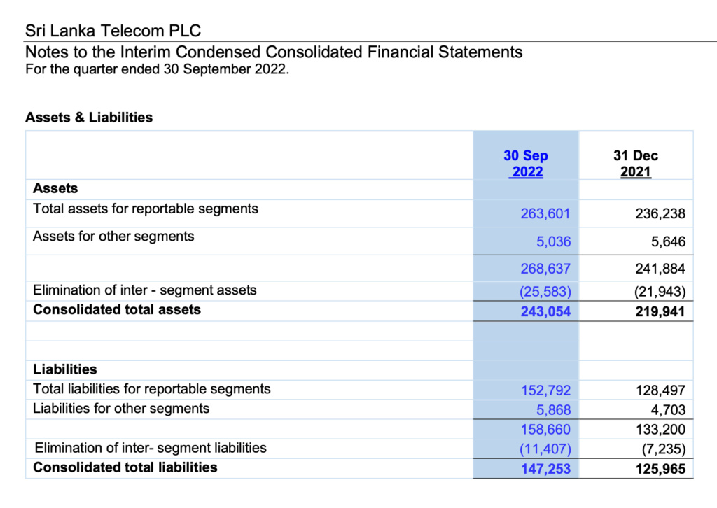 SRI LANKA TELECOM (SLTL.N0000) - Reawakening the Giant Screen74