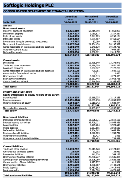 What is Wrong with SOFTLOGIC HOLDINGS PLC (SHL.N000) Screen83