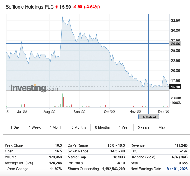 What is Wrong with SOFTLOGIC HOLDINGS PLC (SHL.N000) Screen85