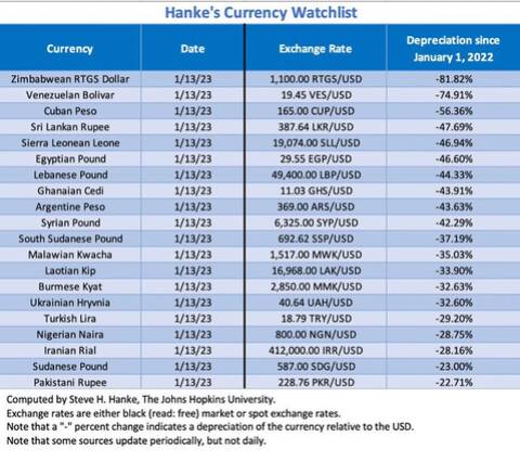 Lkr currency sale