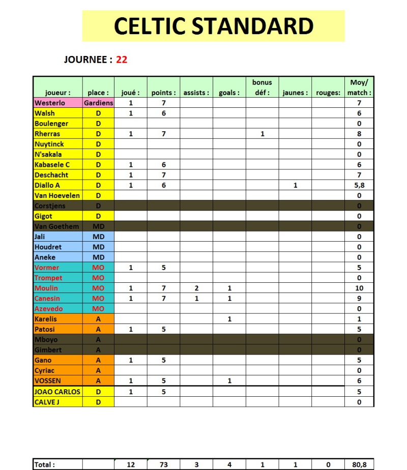 SAISON 2015-2016 : - Page 4 J2211