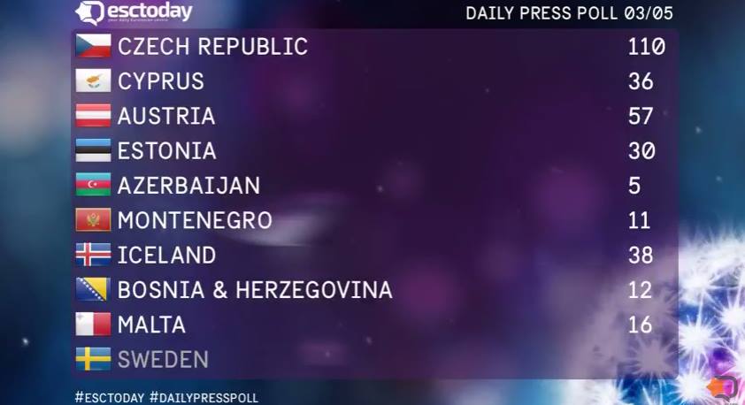 Eurovision Song Contest 2016 - UKRAINE WINS !!! - Page 19 13139110