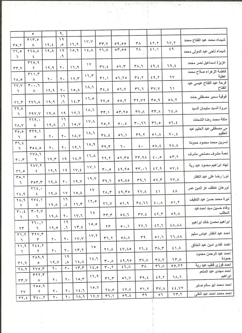 نتائج امتحانات الفصل الدراسى الثانى للعام 2015/2016 Scan0012